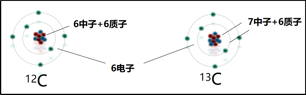 【文獻解讀】89.5%的準確率！基于碳同位素錄井技術(shù)的頁巖氣地質(zhì)甜點評價方法在川南威遠地區(qū)的應(yīng)用