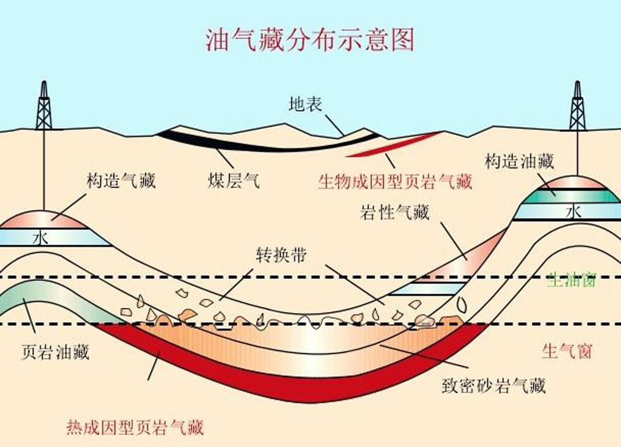 碳同位素分析在石油儲(chǔ)層評(píng)價(jià)中的應(yīng)用
