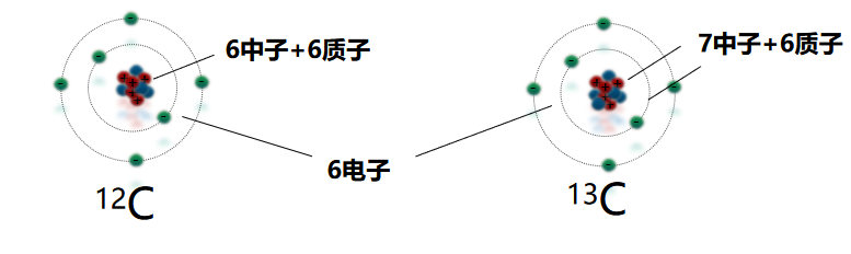 碳同位素錄井的基本原理與應(yīng)用